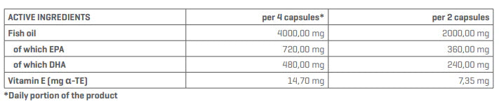 Composition of Trec Super Omega-3 - 60 Capsules