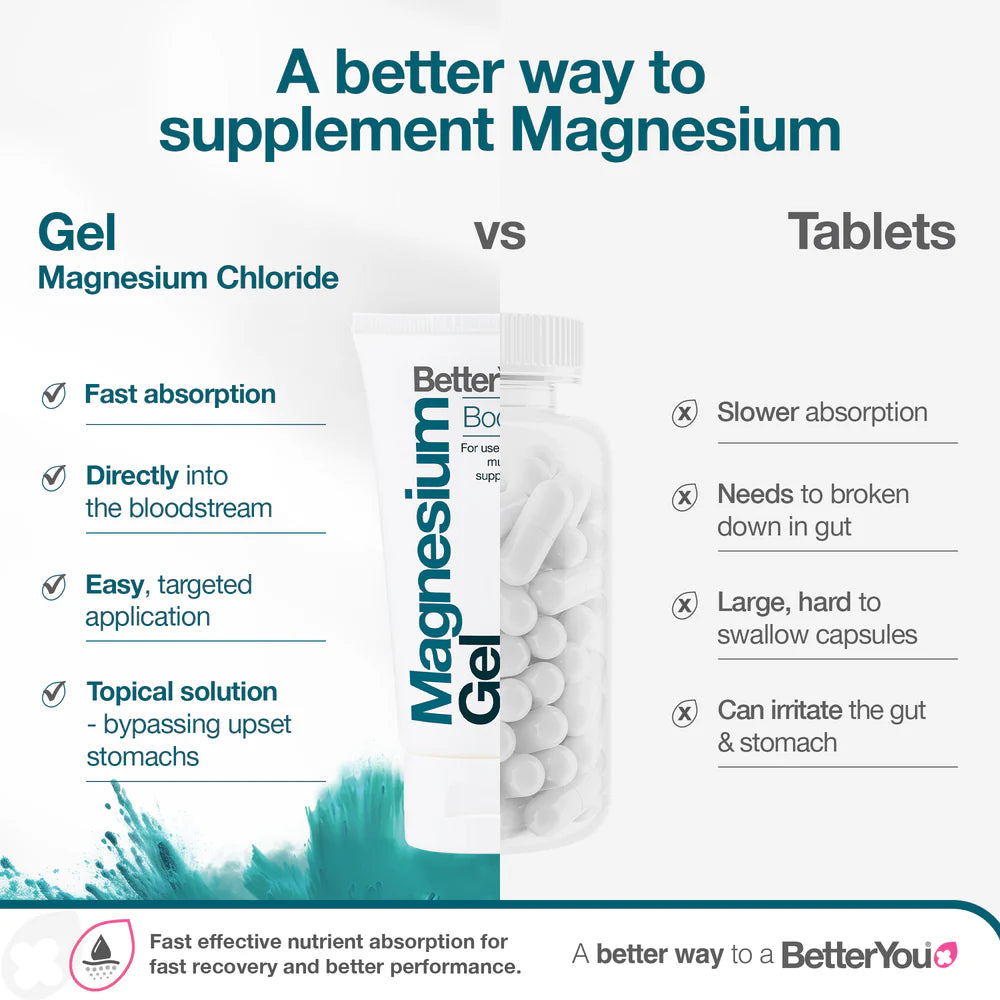 BetterYou Magnesium Gel - 150 ml. advantages