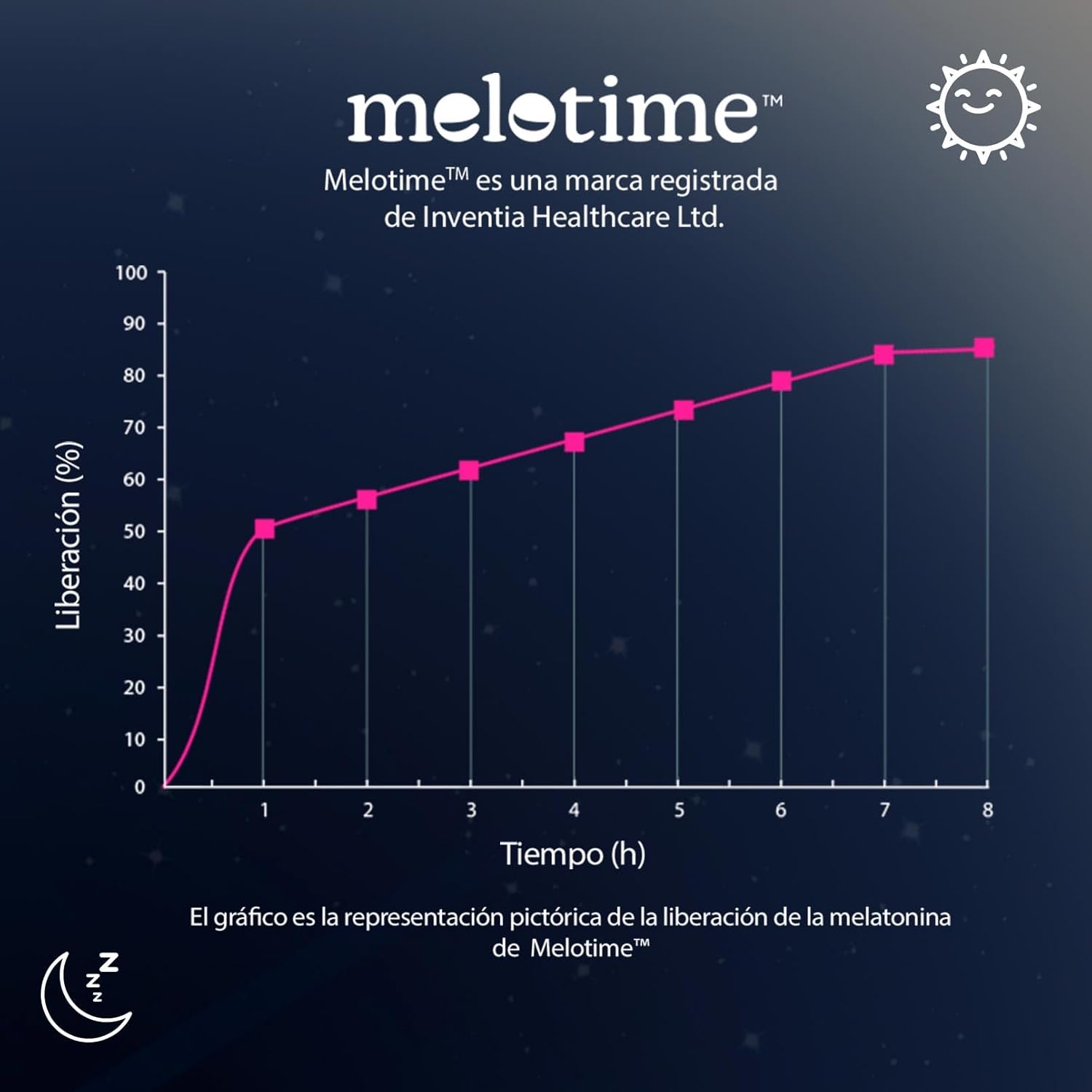 HSN Time-release Melatonin 120 kramtomų tablečių