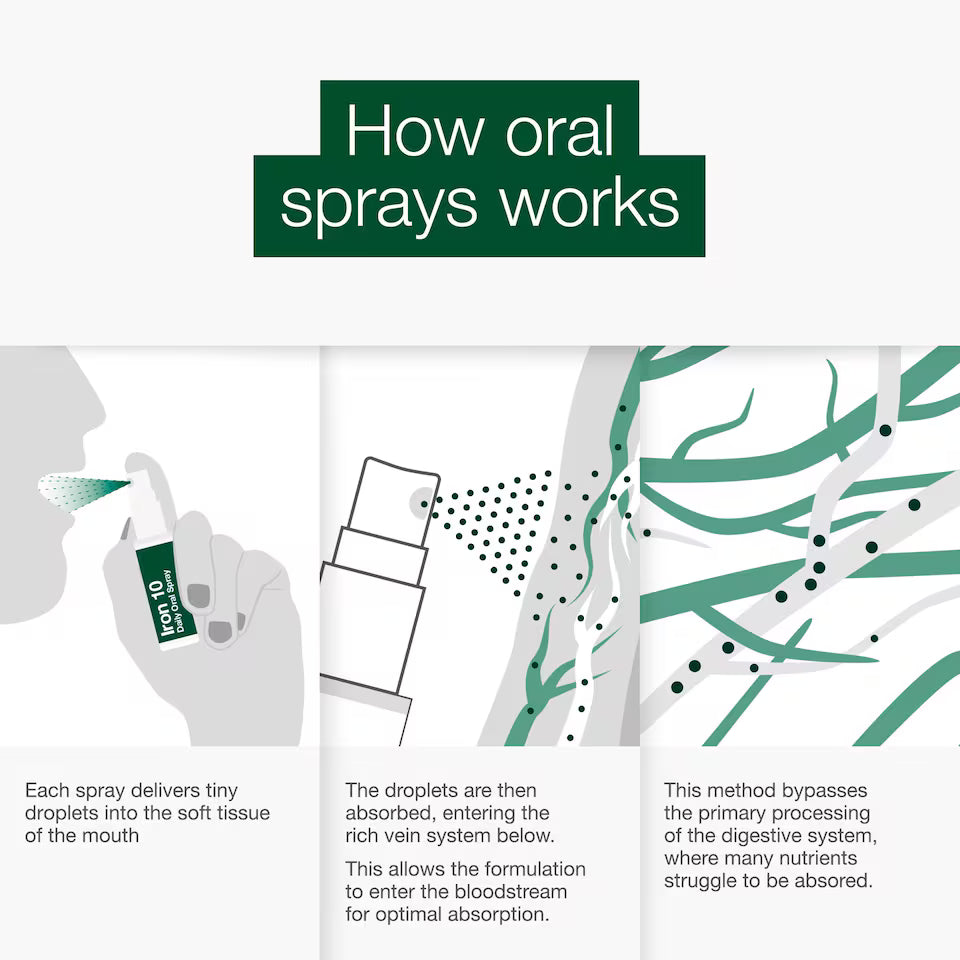 Use of BetterYou Iron Daily Oral Spray 10mg 25ml
