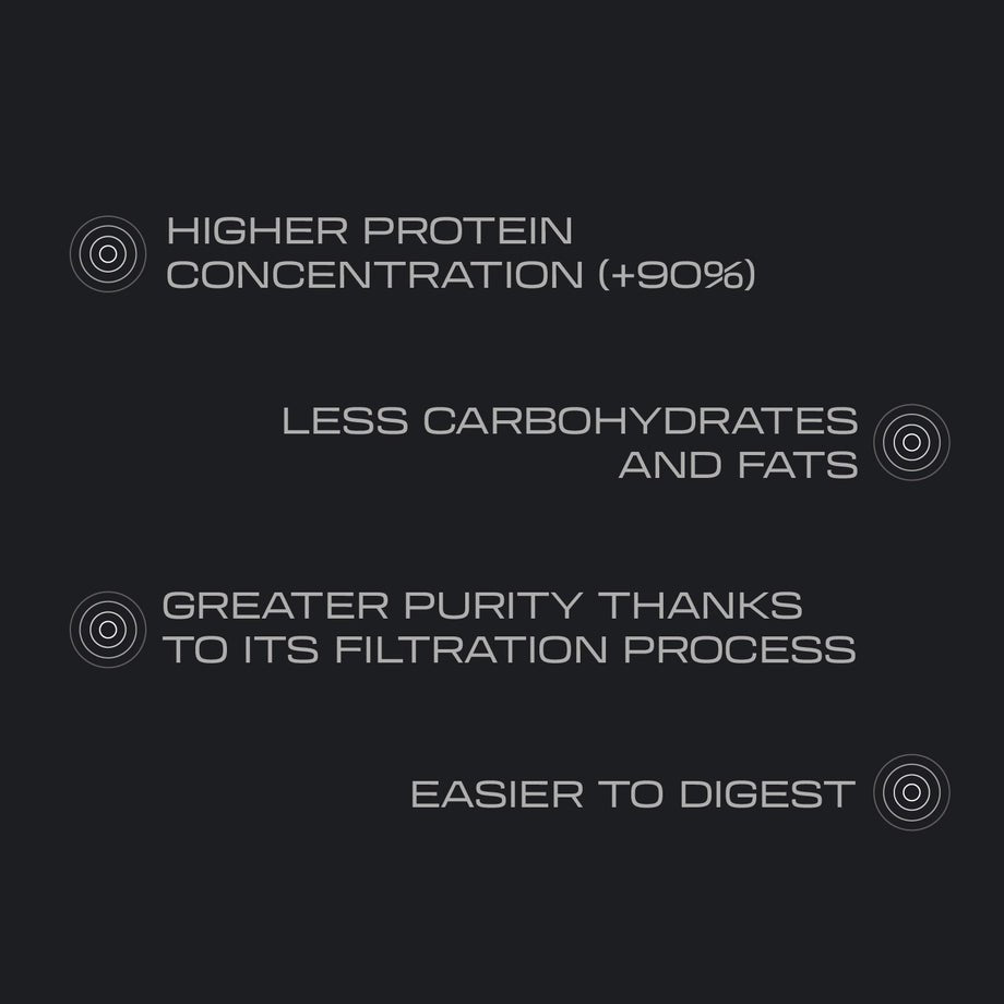 infographic-isolate-protein-2kg-04_ed017d75-0d72-472f-87e1-81b367903c20