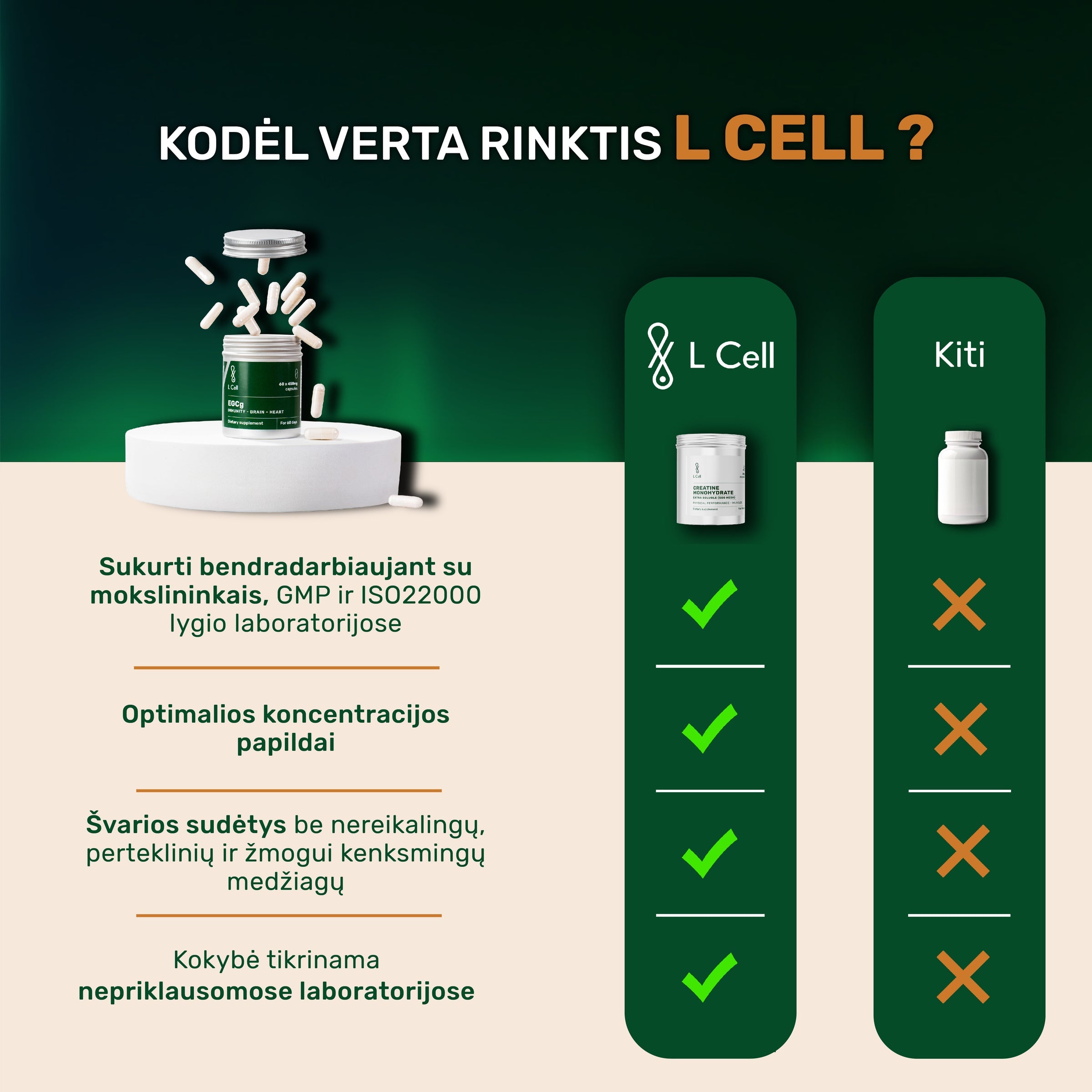 L Cell Apigenin kapslid 250mg (30 päeva, 60 tk.)
