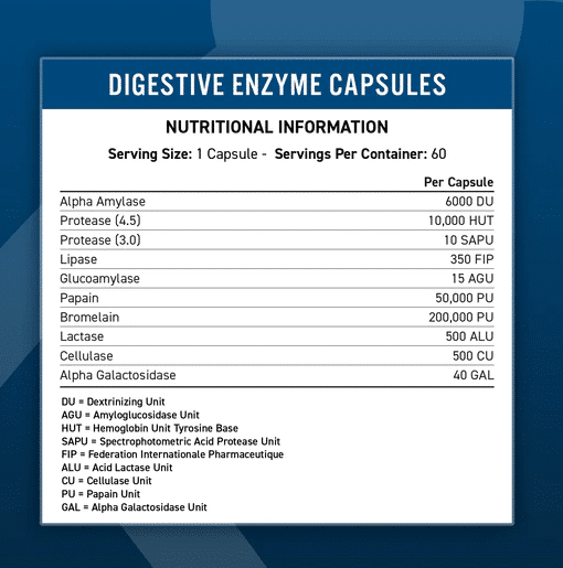 applied digestive enzymes table