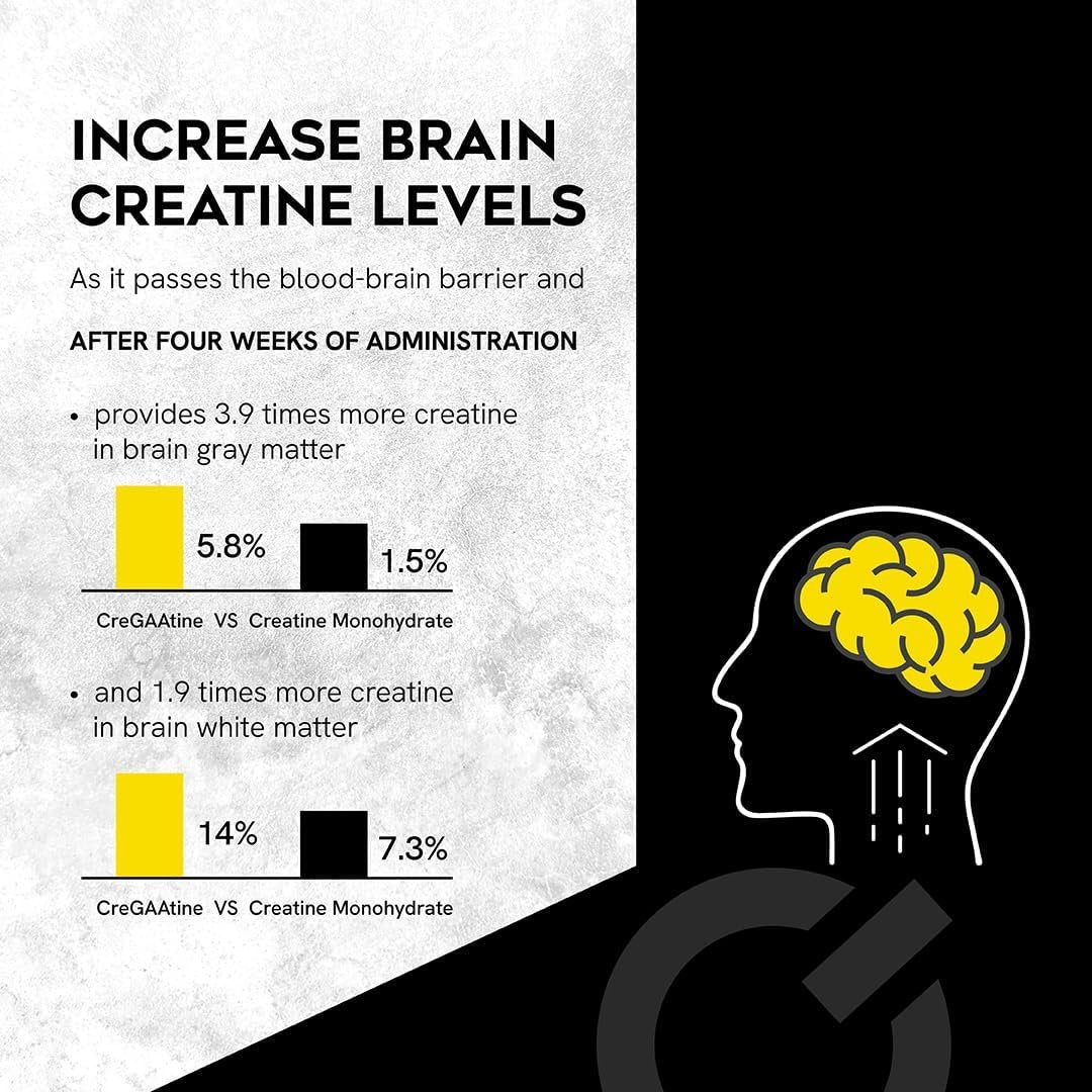 CreGAatine 60 pakk. Kreatiini eelised