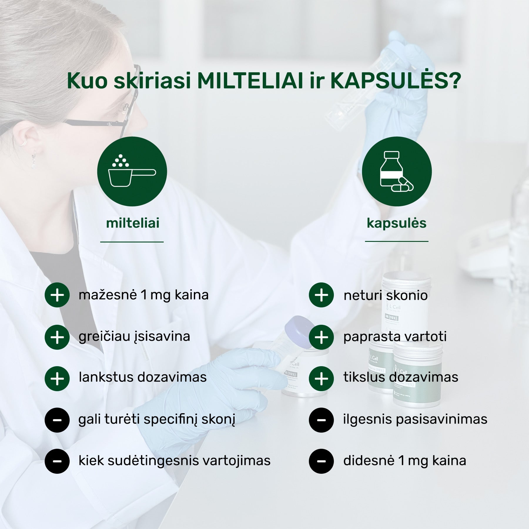 L Cell Apigenin Powder 30 g (60 days, 98% purity)