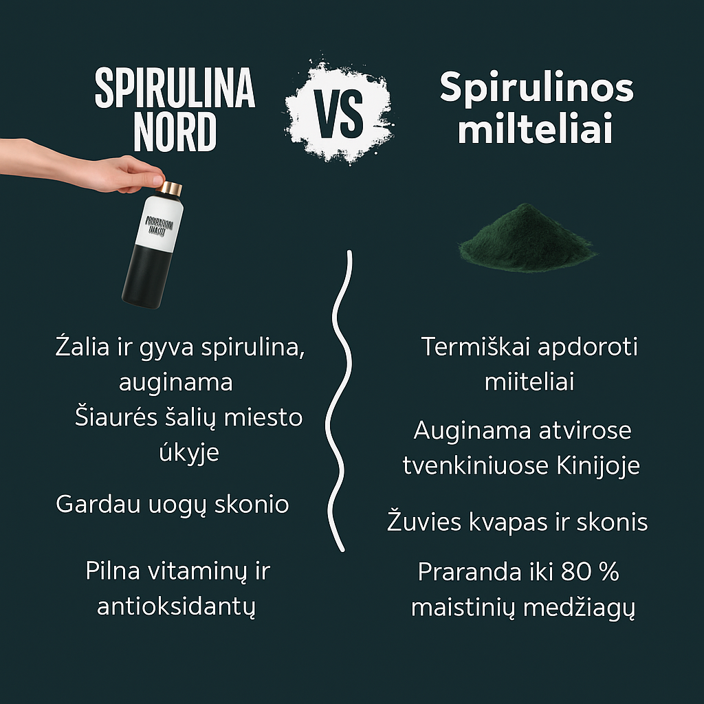 Spirulina Nordi eeliste võrdlus